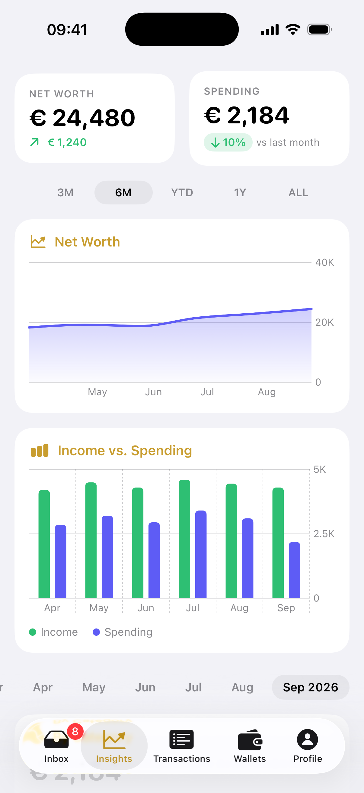 Melbee Insights screen with fictional income and spending